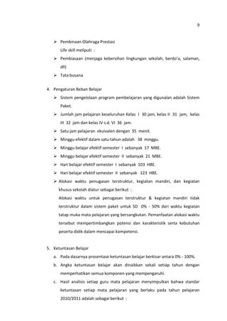 9

 Pembinaan Olahraga Prestasi
Life skill meliputi :
 Pembiasaan (menjaga kebersihan lingkungan sekolah, berdo’a, salaman,
dll)
 Tata busana
4. Pengaturan Beban Belajar
 Sistem pengelolaan program pembelajaran yang digunalan adalah Sistem
Paket.
 Jumlah jam pelajaran keseluruhan Kelas I 30 jam, kelas II 31 jam, kelas
III 32 jam dan kelas IV s.d. VI 36 jam.
 Satu jam pelajaran ekuivalen dengan 35 menit.
 Minggu efektif dalam satu tahun adalah 38 minggu.
 Minggu belajar efektif semester I sebanyak 17 MBE.
 Minggu belajar efektif semester II sebanyak 21 MBE.
 Hari belajar efektif semester I sebanyak 103 HBE.
 Hari belajar efektif semester II sebanyak 123 HBE.
 Alokasi waktu penugasan terstruktur, kegiatan mandiri, dan kegiatan
khusus sekolah diatur sebagai berikut :
Alokasi waktu untuk penugasan terstruktur & kegiatan mandiri tidak
terstruktur dalam sistem paket untuk SD 0% - 50% dari waktu kegiatan
tatap muka mata pelajaran yang bersangkutan. Pemanfaatan alokasi waktu
tersebut mempertimbangkan potensi dan karakteristik serta kebutuhan
peserta didik dalam mencapai kompetensi.

5. Ketuntasan Belajar
a. Pada dasarnya prosentase ketuntasan belajar berkisar antara 0% - 100%.
b. Angka ketuntasan belajar akan dinaikkan sekali setiap tahun dengan
memperhatikan semua komponen yang mempengaruhi.
c. Hasil analisis setiap guru mata pelajaran menyimpulkan bahwa standar
ketuntasan setiap mata pelajaran yang berlaku pada tahun pelajaran
2010/2011 adalah sebagai berikut :

 