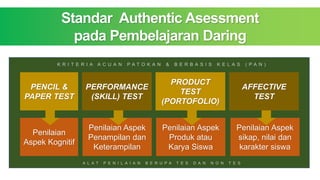 Standar Authentic Asessment
pada Pembelajaran Daring
PENCIL &
PAPER TEST
PERFORMANCE
(SKILL) TEST
PRODUCT
TEST
(PORTOFOLIO)
AFFECTIVE
TEST
K R I T E R I A A C U A N P A T O K A N & B E R B A S I S K E L A S ( P A N )
Penilaian
Aspek Kognitif
Penilaian Aspek
Penampilan dan
Keterampilan
Penilaian Aspek
Produk atau
Karya Siswa
Penilaian Aspek
sikap, nilai dan
karakter siswa
A L A T P E N I L A I A N B E R U P A T E S D A N N O N T E S
 