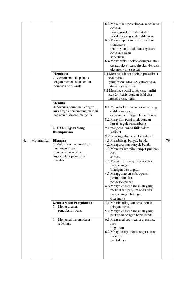 Kurikulum SDIT AULIYA kelas 1 Semester II 2015-2016