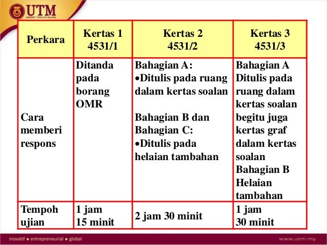 Kurikulum malaysia vs singapura