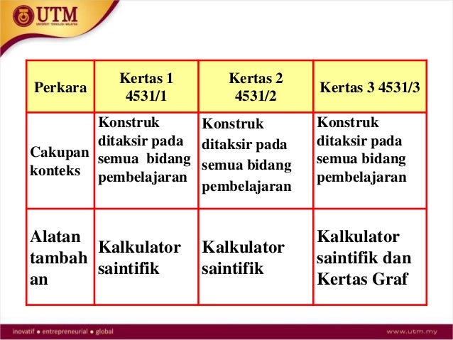 Kurikulum malaysia vs singapura