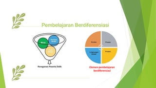 Elemen pembelajaran
berdiferensiasi
Pembelajaran Berdiferensiasi
 