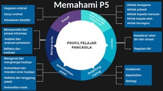 KURIKULUM MERDEKA di smkn 2 klaten pada MPLS 2024 | PPT