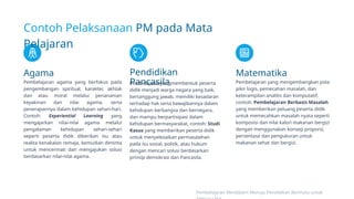 Contoh Pelaksanaan PM pada Mata
Pelajaran
Agama
Pembelajaran agama yang berfokus pada
pengembangan spiritual, karakter, akhlak
dan atau moral melalui penanaman
keyakinan dan nilai agama, serta
penerapannya dalam kehidupan sehari-hari.
Contoh: Experiential Learning yang
mengajarkan nilai-nilai agama melalui
pengalaman kehidupan sehari-sehari
seperti peserta didik diberikan isu atau
realita kenakalan remaja, kemudian diminta
untuk mencermati dan mengajukan solusi
berdasarkan nilai-nilai agama.
Pendidikan
Pancasila
Matematika
Pembelajaran yang mengembangkan pola
pikir logis, pemecahan masalah, dan
keterampilan analitis dan komputatif,
contoh: Pembelajaran Berbasis Masalah
yang memberikan peluang peserta didik
untuk memecahkan masalah nyata seperti
komposisi dan nilai kalori makanan bergizi
dengan menggunakan konsep proporsi,
persentase dan pengukuran untuk
makanan sehat dan bergizi.
Pembelajaranyangmembentuk peserta
didik menjadi warga negara yang baik,
bertanggung jawab, memiliki kesadaran
terhadap hak serta kewajibannya dalam
kehidupan berbangsa dan bernegara,
dan mampu berpartisipasi dalam
kehidupan bermasyarakat, contoh: Studi
Kasus yang memberikan peserta didik
untuk menyelesaikan permasalahan
pada isu sosial, politik, atau hukum
dengan mencari solusi berdasarkan
prinsip demokrasi dan Pancasila.
Pembelajaran Mendalam Menuju Pendidikan Bermutu untuk
 