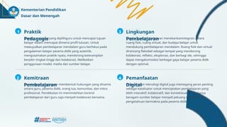 Kementerian Pendidikan
Dasar dan Menengah
Praktik
Pedagogis
Kemitraan
Pembelajaran
Pemanfaatan
Digital
Lingkungan
Pembelajaran
2
1
4
3
Strategi mengajaryang dipilihguru untuk mencapai tujuan
belajar dalam mencapai dimensi profil lulusan. Untuk
mewujudkan pembelajaran mendalam guru berfokus pada
pengalaman belajar peserta didik yang autentik,
mengutamakan praktik nyata, mendorong keterampilan
berpikir tingkat tinggi dan kolaborasi. Melibatkan
penggunaan model, media dan sumber belajar.
Kemitraanpembelajaran membentuk hubungan yang dinamis
antara guru, peserta didik, orang tua, komunitas, dan mitra
profesional. Pendekatan ini memindahkan kontrol
pembelajaran dari guru saja menjadi kolaborasi bersama.
Pemanfaatan teknologi digital juga memegang peran penting
sebagai katalisator untuk menciptakan pembelajaran yang
lebih interaktif, kolaboratif, dan kontekstual. Tersedianya
beragam sumber belajar menjadi peluang menciptakan
pengetahuan bermakna pada peserta didik.
Lingkungan pembelajaran menekankanintegrasi antara
ruang fisik, ruang virtual, dan budaya belajar untuk
mendukung pembelajaran mendalam. Ruang fisik dan virtual
dirancang fleksibel sebagai tempat yang mendorong
kolaborasi, refleksi, eksplorasi, dan berbagi ide, sehingga
dapat mengakomodasi berbagai gaya belajar peserta didik
dengan optimal.
 