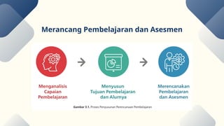 Merancang Pembelajaran dan Asesmen
 