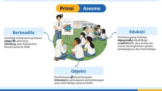 Asesme
n
Prinsi
p
Berkeadila
n
Objekti
f
Edukati
f
Pendidik melakukan penilaian
yang
tidakbias oleh latar
belakang,
identitas, atau kebutuhan
khusus peserta didik
Penilaianyangdidasarkanpada
informasi
faktual atas pencapaian perkembangan
atau hasil belajar peserta didik
Penilaian yang hasilnya
digunakan
sebagaiumpanbalikbagi
pendidik,
peserta didik, dan orang tua
untuk meningkatkan proses
pembelajaran dan hasil belajar.
 