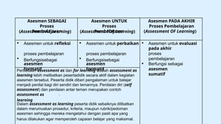 asesmen
formatif
Asesmen SEBAGAI
Proses
Pembelajaran
asesmen
formatif
Asesmen UNTUK
Proses
Pembelajaran
Asesmen PADA AKHIR
Proses Pembelajaran
(Assessment OF Learning)
(Assessment AS Learning) (Assessment FOR Learning)
• • •
Asesmen untuk
proses pembelajaran
Asesmen untuk
proses pembelajaran
Asesmen untuk
refleksi perbaikan
asesmen
sumatif
evaluasi
Berfungsisebagai Berfungsisebagai
pada akhir
proses
pembelajaran
Berfungsi sebagai
• •
•
Dalam assessment as learning peserta didik sebaiknya dilibatkan
dalam merumuskan prosedur, kriteria, maupun rubrik/pedoman
asesmen sehingga mereka mengetahui dengan pasti apa yang
harus dilakukan agar memperoleh capaian belajar yang maksimal.
Perbedaan assessment as dan for learning adalah assessment as
learning lebih melibatkan pesertadidik secara aktif dalam kegiatan
asesmen tersebut. Peserta didik diberi pengalaman untuk belajar
menjadi penilai bagi diri sendiri dan temannya. Penilaian diri (self
assessment) dan penilaian antar teman merupakan contoh
.
assessment as
learning
 