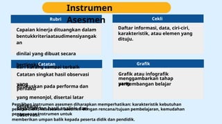 Capaian kinerja dituangkan dalam
bentukkriteriaataudimensiyangak
an
dinilai yang dibuat secara
bertingkat
dari kurang sampai terbaik
Catatan singkat hasil observasi
yang
difokuskan pada performa dan
perilaku
yang menonjol, disertai latar
belakang
kejadian dan hasil analisis dari
observasi.
menggambarkan tahap
perkembangan belajar
Daftar informasi, data, ciri-ciri,
karakteristik, atau elemen yang
dituju.
Grafik atau infografik
yang
Rubri
k
Catatan
anekdotal
Cekli
s
Grafik
perkembangan
Pemilihan instrumen asesmen diharapkan memperhatikan: karakteristik kebutuhan
peserta didik, kesesuaian asesmen dengan rencana/tujuan pembelajaran, kemudahan
penggunaan instrumen untuk
memberikan umpan balik kepada peserta didik dan pendidik.
Instrumen
Asesmen
 