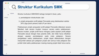 Kurikulum Merdeka dan Strategi Penyiapan IKM_02062022.pdf
