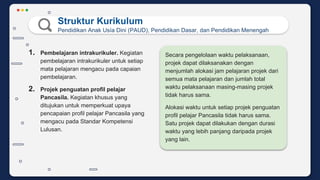 Kurikulum Merdeka dan Strategi Penyiapan IKM_02062022.pdf