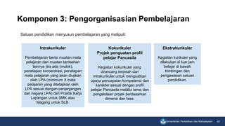 Kurikulum Merdeka dan Strategi Penyiapan IKM_27052022.pdf