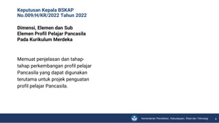 Kementerian Pendidikan, Kebudayaan, Riset dan Teknologi
Keputusan Kepala BSKAP
No.009/H/KR/2022 Tahun 2022
8
Dimensi, Elem...