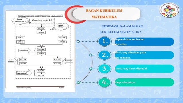 Kurikulum Matematika Bimba Aiueo