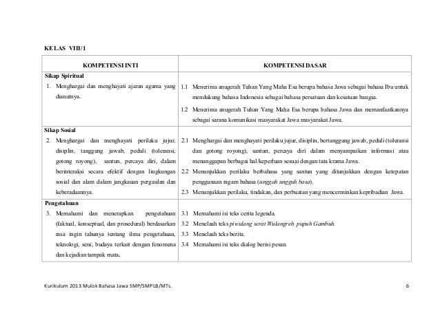 Kurikulum Mulok Bahasa Jawa SMP 2013