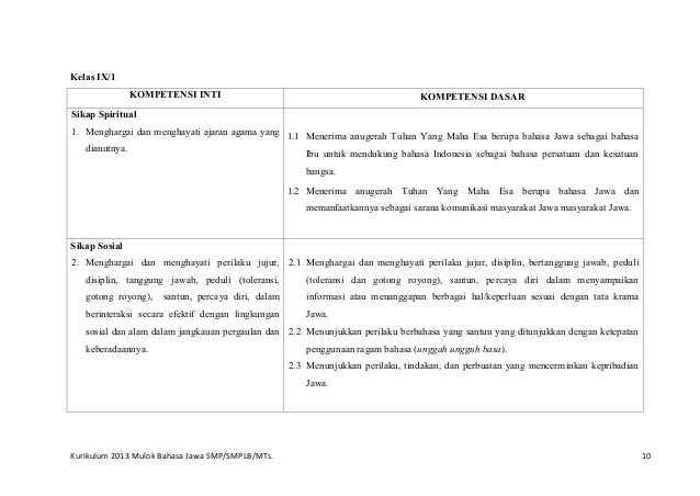 Kurikulum Mulok Bahasa Jawa Smp 2013