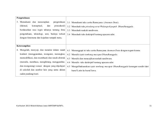 Kurikulum Mulok Bahasa Jawa SMP 2013
