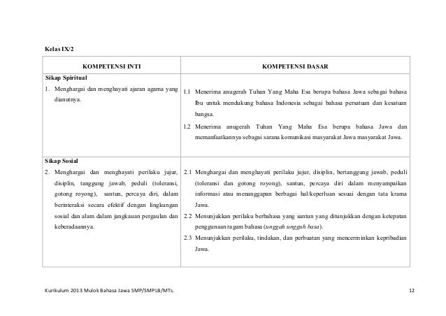 Kurikulum Mulok Bahasa Jawa SMP 2013