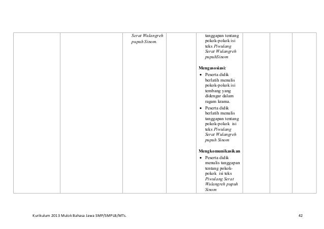 Kurikulum Mulok Bahasa Jawa SMP 2013