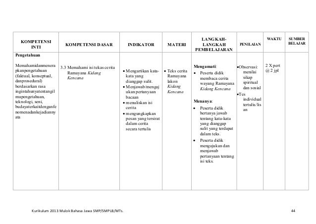 Kurikulum Mulok Bahasa Jawa SMP 2013