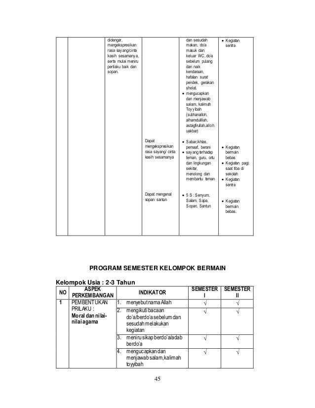 Contoh Rkh Paud Usia 2 3 Tahun Temukan Contoh