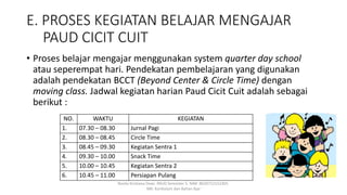 E. PROSES KEGIATAN BELAJAR MENGAJAR
PAUD CICIT CUIT
• Proses belajar mengajar menggunakan system quarter day school
atau seperempat hari. Pendekatan pembelajaran yang digunakan
adalah pendekatan BCCT (Beyond Center & Circle Time) dengan
moving class. Jadwal kegiatan harian Paud Cicit Cuit adalah sebagai
berikut :
NO. WAKTU KEGIATAN
1. 07.30 – 08.30 Jurnal Pagi
2. 08.30 – 08.45 Circle Time
3. 08.45 – 09.30 Kegiatan Sentra 1
4. 09.30 – 10.00 Snack Time
5. 10.00 – 10.45 Kegiatan Sentra 2
6. 10.45 – 11.00 Persiapan Pulang
Rosita Kristiana Dewi. PAUD Semester 5. NIM: 8620712152305.
MK: Kurikulum dan Bahan Ajar
 