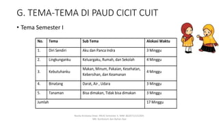 G. TEMA-TEMA DI PAUD CICIT CUIT
• Tema Semester I
No. Tema Sub Tema Alokasi Waktu
1. Diri Sendiri Aku dan Panca Indra 3 Minggu
2. Lingkunganku Keluargaku, Rumah, dan Sekolah 4 Minggu
3. Kebutuhanku
Makan, Minum, Pakaian, Kesehatan,
Kebersihan, dan Keamanan
4 Minggu
4. Binatang Darat, Air , Udara 3 Minggu
5. Tanaman Bisa dimakan, Tidak bisa dimakan 3 Minggu
Jumlah 17 Minggu
Rosita Kristiana Dewi. PAUD Semester 5. NIM: 8620712152305.
MK: Kurikulum dan Bahan Ajar
 