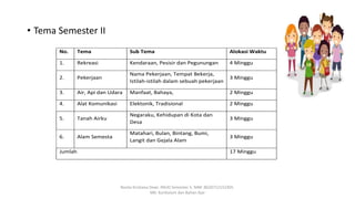 • Tema Semester II
No. Tema Sub Tema Alokasi Waktu
1. Rekreasi Kendaraan, Pesisir dan Pegunungan 4 Minggu
2. Pekerjaan
Nama Pekerjaan, Tempat Bekerja,
Istilah-istilah dalam sebuah pekerjaan
3 Minggu
3. Air, Api dan Udara Manfaat, Bahaya, 2 Minggu
4. Alat Komunikasi Elektonik, Tradisional 2 Minggu
5. Tanah Airku
Negaraku, Kehidupan di Kota dan
Desa
3 Minggu
6. Alam Semesta
Matahari, Bulan, Bintang, Bumi,
Langit dan Gejala Alam
3 Minggu
Jumlah 17 Minggu
Rosita Kristiana Dewi. PAUD Semester 5. NIM: 8620712152305.
MK: Kurikulum dan Bahan Ajar
 