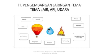 H. PENGEMBANGAN JARINGAN TEMA
TEMA : AIR, API, UDARA
Rosita Kristiana Dewi. PAUD Semester 5. NIM: 8620712152305.
MK: Kurikulum dan Bahan Ajar
Sifat-sifat
Sumber
Menyanyi
Mensyukuri karunia
Tuhan YME
Saling berbagi
Cara menjaga
Percobaan
Pengamatan
MenariPeristiwa
 