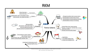 RKM
Rosita Kristiana Dewi. PAUD Semester 5. NIM: 8620712152305.
MK: Kurikulum dan Bahan Ajar
 