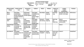 RENCANA KEGIATAN HARIAN
HARI/ TANGGAL : Rabu, 5 Februari 2015 TEMA : Air, Udara, Api
WAKTU : 08.00 – 11.00 WIB SUB TEMA : Udara
SEMESTER : II MINGGU : III
Bidang pengem
bangan
Standar Kompe-
tensi
Kompetensi
Dasar
Indikator Materi Metode Media dan
Sumber
Belajar
Langkah-
Langkah
Pembelajaran
Penilaian
Moral
Agama
Anak dapat
membiasakan
berdoa sebelum dan
sesudah melakukan
kegiatan
Anak berdoa
sebelum dan
sesudah kegiatan
Anak dapat
melafalkan doa
sebelum
belajar dengan
benar
Doa belajar Praktek
langsung
Anak lang-
sung
Persiapan dan salam.
Berdoa. Jurnal pagi
Performance
Kognitif
Sains
Anak dapat
membedakan
konsep isi dan
kosong
Anak
membedakan
konsep isi dan
kosong
Anak dapat
memahami
konsep isi
dengan benar
Konsep isi
dan kosong
Praktek
langsung
Balon tiup
dan
Plastik tiup
Sentra I
Praktek langsung
meniup balon
Performance
Pengembangan
Bahasa
Anak dapat
mendengar dan
menyimak
perkataan orang
lain
Anak memahami
instruksi yang
diberikan oleh
guru
Anak dapat
melakukan
instruksi
dengan benar
Sentra I Performance
Seni, Motorik Anak dapat
membuat karya seni
sederhana
Anak dapat
membuat model
bentuk benda-
benda yang
menghasilkan
udara
Anak dapat
membuat kipas
lipit dari kertas
Melipat dan
mengelem
Praktek
langsung
Kertas warna-
warni, lem,
dan stik
eskrim
Sentra II Produk/hasil
Rosita Kristiana Dewi. PAUD Semester 5. NIM: 8620712152305.
MK: Kurikulum dan Bahan Ajar
Jakarta, 2 Februari 2015
Wali Kelas
Rosita K.D
 