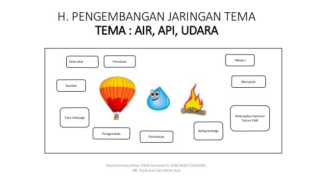 Gambar Tema  Air  Api  Udara 