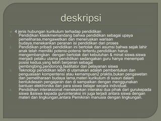     4 jenis hubungan kurikulum terhadap pendidikan
1.      Pendidikan klasikmemandang bahwa pendidikan sebagai upaya
        pemeliharaa,mengawetkan dan meneruskan warisan
        budaya,menekankan peranan isi pendidikan dari proses
2.      Pendidikan pribadi pendidikan ini bertolak dari asumsi bahwa sejak lahir
        anak telah memiliki potensi-potensi tertentu,pendidikan harus
        mengembangkan dengan bertolak dari kebutuhan & minat siswa.siswa
        menjadi pelaku utama pendidikan sedangakan guru hanya menempati
        posisi kedua,yang lebih berperan sebagai
        pembingbing,pendorong,fasilitator dan pelayanan siswa
3.      Teknologi pendidikan lebih di utamakan adalah pembentukan dan
        penguasaan kompentensi atau kemampuan2 praktis,bukan pengawetan
        dan pemeliharaan budaya lama,materi kurikulum di susun dalam
        bentukdesain pengajaran dan di sampaikan dengan menggunakan
        bantuan elektronika dan para siswa belajar secara individual.
4.      Pendidikan interaksional menekankan interaksi dua pihak dari gurukepada
        siswa &siswa kepada guruinteraksi ini juga terjadi antara siswa dengan
        materi dan lingkungan,antara Pemikiran manusia dengan lingkungan.
 