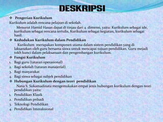 DESKRIPSI
 Pengerian Kurikulum
Kurikulum adalah rencana pelajran di sekolah.
     Menurut Hamid Hasan dapat di tinjau dari 4 dimensi, yaitu: Kurikulum sebagai ide,
   kurikulum sebagai rencana tertulis, Kurikulum sebagai kegiatan, kurikulum sebagai
   hasil.
 Kedudukan Kurikulum dalam Pendidikan
     Kurikulum merupakan komponen utama dalam sistem pendidikan yang di
   laksanakan oleh guru bersama siswa untuk mencapai tujuan pendidikan. Guru mejadi
   tokh kunci dalam pelaksanaan dan pengembangan kurikulum.
 Fungsi Kurikulum
1. Bagi guru (tataran operasional)
2. Bagi sekolah (tataran manajerial)
3. Bagi masyarakat
4. Bagi siswa sebagai subjek pendidikan
 Hubungan Kurikulum dengan teori pendidikan
     Nana S. Sukamadinata mengemukakan empat jenis hubungan kurikulum dengan teori
   pendidikan yaitu:
1. Pendidikan Klasik
2. Pendidikan pribadi
3. Teknologi Pendidikan
4. Pendidikan Interaksional
 