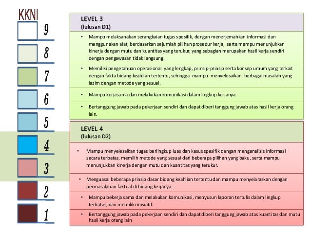 Kurikulum pendidikan tinggi sesuai kkni 2014