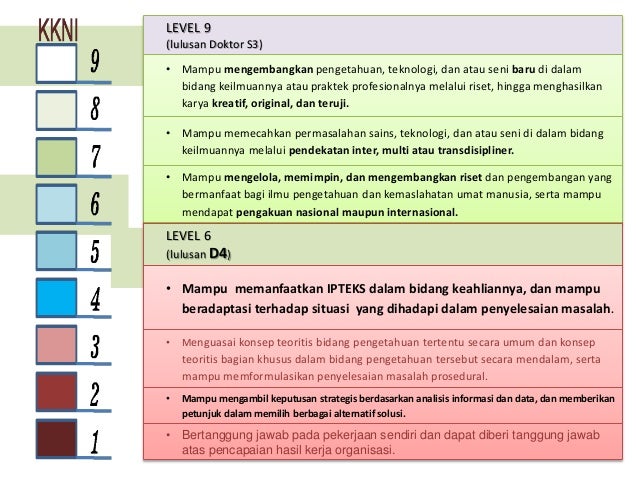 Kurikulum pendidikan tinggi sesuai kkni 2014