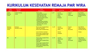 Kurikulum Materi Pmr Wira