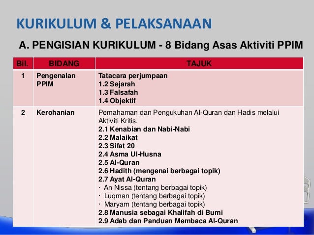Kurikulum Ppim