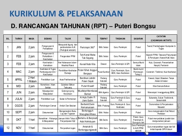 Kurikulum PPIM