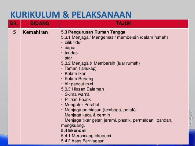 Kurikulum PPIM