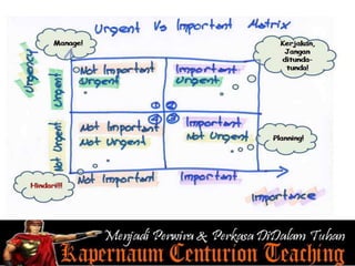 Kurikulum Proses Hidup Kristen