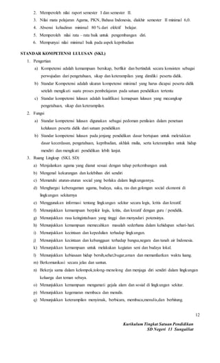 Kurikulum Tingkat Satuan Pendidikan
SD Negeri 13 Sungailiat
12
2. Memperoleh nilai raport semester I dan semester II.
3. Nilai mata pelajaran Agama, PKN, Bahasa Indonesia, diakhir semester II minimal 6,0.
4. Absensi kehadiran minimal 80 % dari efektif belajar.
5. Memperoleh nilai rata – rata baik untuk pengembangan diri.
6. Mempunyai nilai minimal baik pada aspek kepribadian
STANDAR KOMPETENSI LULUSAN (SKL)
1. Pengertian
a) Kompetensi adalah kemampuan bersikap, berfikir dan bertindak secara konsisten sebagai
perwujudan dari pengetahuan, sikap dan keterampilan yang dimiliki peserta didik.
b) Standar Kompetensi adalah ukuran kompetensi minimal yang harus dicapai peserta didik
setelah mengikuti suatu proses pembelajaran pada satuan pendidikan tertentu
c) Standar kompetensi lulusan adalah kualifikasi kemapuan lulusan yang mecangkup
pengetahuan, sikap dan keterampilan.
2. Fungsi
a) Standar kompetensi lulusan digunakan sebagai pedoman penilaian dalam penetuan
kelulusan peserta didik dari satuan pendidikan
b) Standar kompetensi lulusan pada jenjang pendidikan dasar bertujuan untuk meletakkan
dasar kecerdasan, pengetahuan, kepribadian, akhlak mulia, serta keterampilan untuk hidup
mendiri dan mengikuti pendidikan lebih lanjut.
3. Ruang Lingkup (SKL SD)
a) Menjalankan agama yang dianut sesuai dengan tahap perkembangan anak
b) Mengenal kekurangan dan kelebihan diri sendiri
c) Mematuhi aturan-aturan social yang berlaku dalam lingkungannya.
d) Menghargai keberagaman agama, budaya, suku, ras dan golongan social ekonomi di
lingkungan sekitarnya
e) Menggunakan informasi tentang lingkungan sekitar secara logis, kritis dan kreatif.
f) Menunjukkan kemampuan berpikir logis, kritis, dan kreatif dengan guru / pendidik.
g) Menunjukkan rasa keingintahuan yang tinggi dan menyadari potensinya.
h) Menunjukkan kemampuan memecahkan masalah sederhana dalam kehidupan sehari-hari.
i) Menunjukkan kecintaan dan kepedulian terhadap lingkungan.
j) Menunjukkan kecintaan dan kebanggaan terhadap bangsa,negara dan tanah air Indonesia.
k) Menunjukkan kemampuan untuk melakukan kegiatan seni dan budaya lokal.
l) Menunjukkan kebiasaan hidup bersih,sehat,bugar,aman dan memanfaatkan waktu luang.
m) Berkomunikasi secara jelas dan santun.
n) Bekerja sama dalam kelompok,tolong-menolong dan menjaga diri sendiri dalam lingkungan
keluarga dan teman sebaya.
o) Menunjukkan kemampuan mengamati gejala alam dan sosial di lingkungan sekitar.
p) Menunjukkan kegemaran membaca dan menulis.
q) Menunjukkan keterampilan menyimak, berbicara, membaca,menulis,dan berhitung.
 