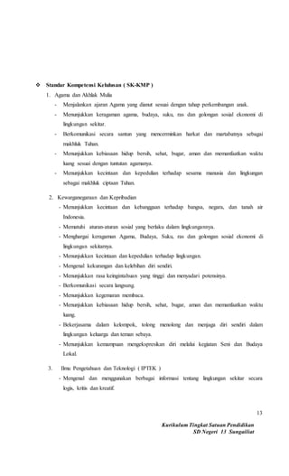 Kurikulum Tingkat Satuan Pendidikan
SD Negeri 13 Sungailiat
13
 Standar Kompetensi Kelulusan ( SK-KMP )
1. Agama dan Akhlak Mulia
- Menjalankan ajaran Agama yang dianut sesuai dengan tahap perkembangan anak.
- Menunjukkan keragaman agama, budaya, suku, ras dan golongan sosial ekonomi di
lingkungan sekitar.
- Berkomunikasi secara santun yang mencerminkan harkat dan martabatnya sebagai
makhluk Tuhan.
- Menunjukkan kebiasaan hidup bersih, sehat, bugar, aman dan memanfaatkan waktu
luang sesuai dengan tuntutan agamanya.
- Menunjukkan kecintaan dan kepedulian terhadap sesama manusia dan lingkungan
sebagai makhluk ciptaan Tuhan.
2. Kewarganegaraan dan Kepribadian
- Menunjukkan kecintaan dan kebanggaan terhadap bangsa, negara, dan tanah air
Indonesia.
- Mematuhi aturan-aturan sosial yang berlaku dalam lingkungannya.
- Menghargai keragaman Agama, Budaya, Suku, ras dan golongan sosial ekonomi di
lingkungan sekitarnya.
- Menunjukkan kecintaan dan kepedulian terhadap lingkungan.
- Mengenal kekurangan dan kelebihan diri sendiri.
- Menunjukkan rasa keingintahuan yang tinggi dan menyadari potensinya.
- Berkomunikasi secara langsung.
- Menunjukkan kegemaran membaca.
- Menunjukkan kebiasaan hidup bersih, sehat, bugar, aman dan memanfaatkan waktu
luang.
- Bekerjasama dalam kelompok, tolong menolong dan menjaga diri sendiri dalam
lingkungan keluarga dan teman sebaya.
- Menunjukkan kemampuan mengekspresikan diri melalui kegiatan Seni dan Budaya
Lokal.
3. Ilmu Pengetahuan dan Teknologi ( IPTEK )
- Mengenal dan menggunakan berbagai informasi tentang lingkungan sekitar secara
logis, kritis dan kreatif.
 