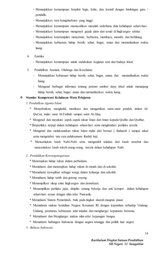 Kurikulum Tingkat Satuan Pendidikan
SD Negeri 13 Sungailiat
14
- Menunjukkan kemampuan berpikir logis, kritis, dan kreatif dengan bimbingan guru /
pendidik.
- Menunjukkan rasa keingintahuan yang tinggi.
- Menunjukkan kemampuan memecahkan masalah sederhana dala kehidupan sehari-hari.
- Menunjukkan kemampuan mengenali gejala alam dan sosial di lingkungan sekitar.
- Menunjukkan keterampilan menyimak, berbicara, membaca, menulis dan berhitung.
- Menunjukkan kebiasaan hidup bersih, sehat, bugar, aman dan memanfaatkan waktu
luang.
4. Estetika
- Menunjukkan kemampuan untuk melakukan kegiatan seni dan budaya lokal.
5. Pendidikan Jasmani, Olahraga dan Kesehatan
- Menunjukkan kebiasaan hidup bersih, sehat, bugar, aman, dan memanfaatkan waktu
luang.
- Mengenal berbagai informasi tentang potensi sumber daya lokal untuk menunjang
hidup bersih, sehat, bugar, aman dan memanfaatkan waktu luang.
 Standar Kompetensi Kelulusan Mata Pelajaran
1. Pendidikan Agama Islam
* Menyebutkan, menghafal, membaca dan mengartikan surat-surat pendek dalam Al-
Qur’an, mulai surat Al-Fatihah sampai surat Al-Alaq.
* Mengenal dan meyakini aspek-aspek rukun Iman dari Iman kepada Qodho dan Qodhar.
* Berperilaku terpuji dalam kehidupan sehari-hari serta menghindari perilaku tercela.
* Mengenal dan melaksanakan rukun Islam mulai dari bersuci ( thaharoh ) sampai zakat
serta mengetahui tata cara pelaksanaan ibadah haji.
* Menceritakan kisah Nabi-Nabi serta mengambil teladan dari kisah tersebut dan
menceritakan kisah tokoh orang-orang tercela dalam kehidupan Nabi.
2. Pendidikan Kewarganegaraan
* Menerapkan hidup rukun dalam perbedaan.
* Memahami dan menerapkan hidup rukun di rumah dan di sekolah.
* Memahami kewajiban sebagai warga dalam keluarga dan sekolah.
* Memahami hidup tertib dan gotong royong.
* Menampilkan sikap cinta lingkungan dan demokrasi.
* Menampilkan perilaku jujur, disiplin, senang bekerja dan anti korupsi dalam kehidupan
sehari-hari sesuai dengan nilai-nilai Pancasila.
* Memahami Sistem Pemerintah, baik pada tingkat daerah maupun pusat.
* Memahami makna keutuhan Negara Kesatuan RI dengan kepatuhan terhadap Undang-
Undang, peraturan, kebiasaan, adat istiadat dan menghargai keputusan bersama.
* Memahami dan Menghargai makna nilai-nilai kejuangan bangsa.
* Memahami hubungan Indonesia dengan negara tetangga dan politik luar negeri.
3. Bahasa Indonesia
 