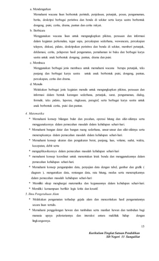 Kurikulum Tingkat Satuan Pendidikan
SD Negeri 13 Sungailiat
15
a. Mendengarkan
Memahami wacana lisan berbentuk perintah, penjelasan, petunjuk, pesan, pengumuman,
berita, deskripsi berbagai peristiwa dan benda di sekitar serta karya sastra berbentuk
dongeng, puisi, cerita, drama, pantun dan cerita rakyat.
b. Berbicara
Menggunakan wacana lisan untuk mengungkapkan pikiran, perasaan dan informasi
dalam kegiatan perkenalan, tegur sapa, percakapan sederhana, wawancara, percakapan
telepon, diskusi, pidato, deskripsikan peristiwa dan benda di sekitar, memberi petunjuk,
deklamasi, cerita, pelaporan hasil pengamatan, pemahaman isi buku dan berbagai karya
sastra untuk anak berbentuk dongeng, pantun, drama dan puisi.
c. Membaca
Menggunakan berbagai jenis membaca untuk memahami wacana berupa petunjuk, teks
panjang dan berbagai karya sastra untuk anak berbentuk puisi, dongeng, pantun,
percakapan, cerita dan drama.
d. Menulis
Melakukan berbagai jenis kegiatan menulis untuk mengungkapkan pikiran, perasaan dan
informasi dalam bentuk karangan sederhana, petunjuk, surat, pengumuman, dialog,
formulir, teks pidato, laporan, ringkasan, paragraf, serta berbagai karya sastra untuk
anak berbentuk cerita, puisi dan pantun.
4. Matematika
* Memahami konsep bilangan bulat dan pecahan, operasi hitung dan sifat-sifatnya serta
menggunakannya dalam pemecahan masalah dalam kehidupan sehari-hari.
* Memahami bangun datar dan bangun ruang sederhana, unsur-unsur dan sifat-sifatnya serta
menerapkannya dalam pemecahan masalah dalam kehidupan sehari-hari.
* Memahami konsep ukuran dan pengukuran berat, panjang, luas, volume, sudut, waktu,
kecepatan, debit serta
* mengaplikasikannya dalam pemecahan masalah kehidupan sehari-hari
* memahami konsep koordinat untuk menentukan letak benda dan menggunakannya dalam
pemecahan kehidupan sehari-hari.
* Memahami konsep pengumpulan data, penyajian data dengan tabel, gambar dan grafik (
diagram ), mengurutkan data, rentangan data, rata hitung, modus serta menerapkannya
dalam pemecahan masalah kehidupan sehari-hari
* Memiliki sikap menghargai matematika dan kegunaannya dalam kehidupan sehari-hari.
* Memiliki kemampuan berfikir logis kritis dan kreatif.
5. Ilmu Pengetahuan Alam
* Melakukan pengamatan terhadap gejala alam dan menceritakan hasil pengamatannya
secara lisan tertulis.
* Memahami penggolongan hewan dan tumbuhan serta manfaat hewan dan tumbuhan bagi
manusia upaya pelestariannya dan interaksi antara makhluk hidup dengan
lingkungannya.
 