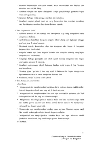 Kurikulum Tingkat Satuan Pendidikan
SD Negeri 13 Sungailiat
16
* Memahami bagian-bagian tubuh pada manusia, hewan dan tumbuhan serta fungsinya dan
perubahan pada makhluk hidup.
* Memahami beragam sifat benda hubungannya dengan penyusunannya, perubahan wujud
benda dan kegunaannya.
* Memahami berbagai bentuk energi, perubahan dan manfaatnya.
* Memahami matahari sebagai pusat tata surya kenampakan dan perubahan permukaan
bumi dan hubungan peristiwa alam dengan kegiatan manusia.
6. Ilmu Pengetahuan Sosial
* Memahami identitas diri dan keluarga serta mewujudkan sikap saling menghormati dalam
kemajemukan keluarga.
* Mendeskripsikan kedudukan dan peran anggota dalam keluarga dan lingkungan tetangga
serta kerja sama di antara keduanya.
* Memahami sejarah, kenampakan alam dan keragaman suku bangsa di lingkungan
Kabupaten/Kota dan Provinsi.
* Mengenal sumber daya alam, kegiatan ekonomi dan kemajuan teknologi dilingkungan
Kabupaten/Kota dan Provinsi.
* Menghargai berbagai peninggalan dan tokoh sejarah nasional, keragaman suku bangsa
serta kegiatan ekonomi di Indonesia.
* Memahami perkembangan wilayah Indonesia, keadaan sosial negara di Asia Tenggara
serta benua-benua.
* Mengenal gejala ( peristiwa ) alam yang terjadi di Indonesia dan Negara tetangga serta
dapat melakukan tindakan dalam menghadapi bencana alam.
* Memahami peranan Indonesia di Era Global
7. Seni Budaya dan Keterampilan
a. Seni Rupa
* Mengapresiasi dan mengekspresikan keartistikan karya seni rupa terapan melalui gambar
ilustrasi dengan tema benda alam yang ada di daerah setempat.
* Mengapresiasi dan mengekspresikan karya seni rupa murni melalui pembuatan relief dari
bahan plastisin/tanah liat yang ada didaerah setempat.
* Mengapresiasi dan mengekspresikan keunikan karya seni rupa Nusantara dengan motif
hias melalui gambar dekoratif dan ilustrasi bertema hewan, manusia dan kehidupannya
serta motif hias dengan teknik batik.
* Mengapresiasi dan mengekspresikan keunikan karya seni rupa Nusantara dengan motif
hias melalui gambar dekoratif dan ilustrasi dengan tema bebas.
* Mengapresiasi dan mengekspresikan keunikan karya seni rupa Nusantara melalui
pembuatan benda kreatif yang sesuai dengan potensi daerah setempat.
b. Seni Musik
 