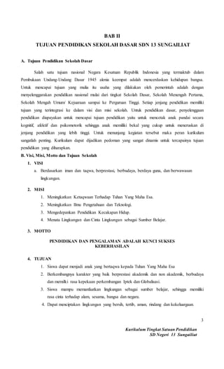 Kurikulum Tingkat Satuan Pendidikan
SD Negeri 13 Sungailiat
3
BAB II
TUJUAN PENDIDIKAN SEKOLAH DASAR SDN 13 SUNGAILIAT
A. Tujuan Pendidikan Sekolah Dasar
Salah satu tujuan nasional Negara Kesatuan Republik Indonesia yang termaktub dalam
Pembukaan Undang-Undang Dasar 1945 alenia keempat adalah mencerdaskan kehidupan bangsa.
Untuk mencapai tujuan yang mulia itu usaha yang dilakukan oleh pemerintah adalah dengan
menyelenggarakan pendidikan nasional mulai dari tingkat Sekolah Dasar, Sekolah Menengah Pertama,
Sekolah Mengah Umum/ Kejuaraan sampai ke Perguruan Tinggi. Setiap jenjang pendidikan memiliki
tujuan yang terintegrasi ke dalam visi dan misi sekolah. Untuk pendidikan dasar, penyelenggaan
pendidikan diupayakan untuk mencapai tujuan pendidikan yaitu untuk mencetak anak pandai secara
kognitif, afektif dan psikomotorik sehingga anak memiliki bekal yang cukup untuk meneruskan di
jenjang pendidikan yang lebih tinggi. Untuk menunjang kegiatan tersebut maka peran kurikulum
sangatlah penting. Kurikulum dapat dijadikan pedoman yang sangat dinamis untuk tercapainya tujuan
pendidikan yang diharapkan.
B. Visi, Misi, Motto dan Tujuan Sekolah
1. VISI
a. Berdasarkan iman dan taqwa, berprestasi, berbudaya, berdaya guna, dan berwawasan
lingkungan.
2. MISI
1. Meningkatkan Ketaqwaan Terhadap Tuhan Yang Maha Esa.
2. Meningkatkan Ilmu Pengetahuan dan Teknologi.
3. Mengedepankan Pendidikan Kecakapan Hidup.
4. Menata Lingkungan dan Cinta Lingkungan sebagai Sumber Belajar.
3. MOTTO
PENDIDIKAN DAN PENGALAMAN ADALAH KUNCI SUKSES
KEBERHASILAN
4. TUJUAN
1. Siswa dapat menjadi anak yang bertaqwa kepada Tuhan Yang Maha Esa
2. Berkembangnya karakter yang baik berprestasi akademik dan non akademik, berbudaya
dan memilki rasa kepekaan perkembangan Iptek dan Globalisasi.
3. Siswa mampu memanfaatkan lingkungan sebagai sumber belajar, sehingga memiliki
rasa cinta terhadap alam, sesama, bangsa dan negara.
4. Dapat menciptakan lingkungan yang bersih, tertib, aman, rindang dan kekeluargaan.
 