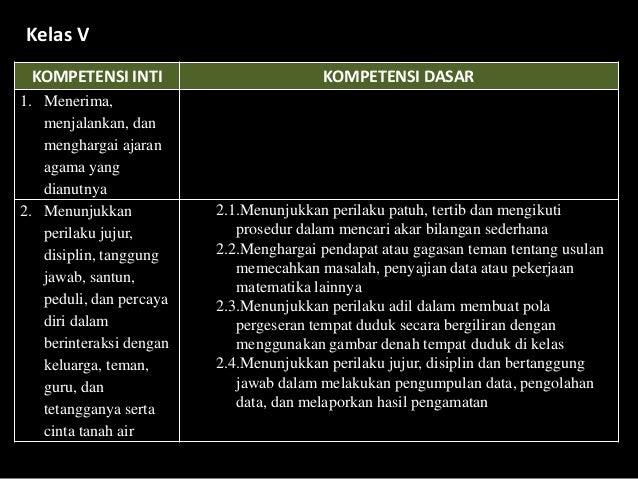Kurikulum sd 2013 sugiarto