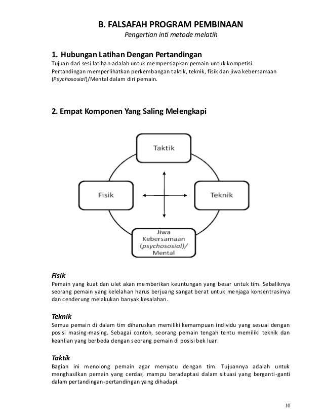 Kurikulum Sepak Bola Indonesia Part1