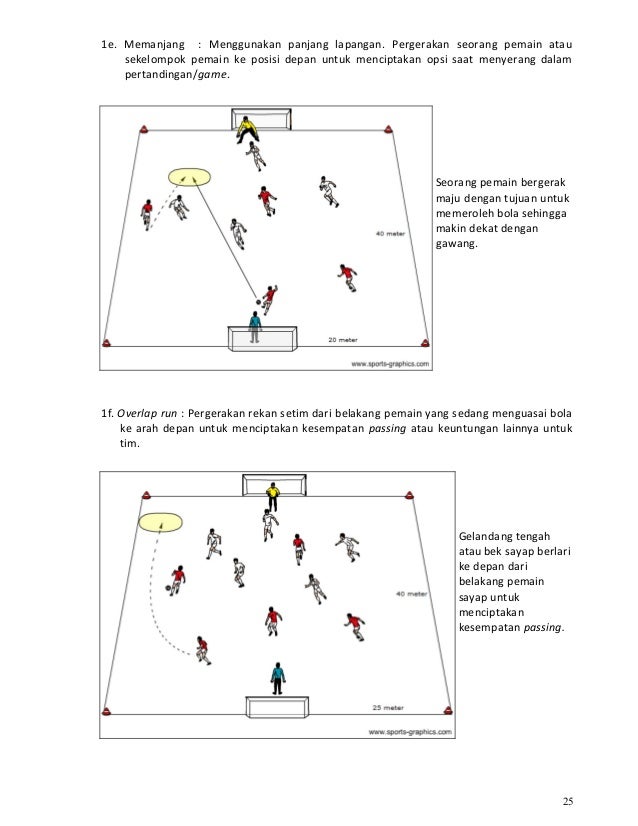 Kurikulum Sepak Bola Indonesia Part1